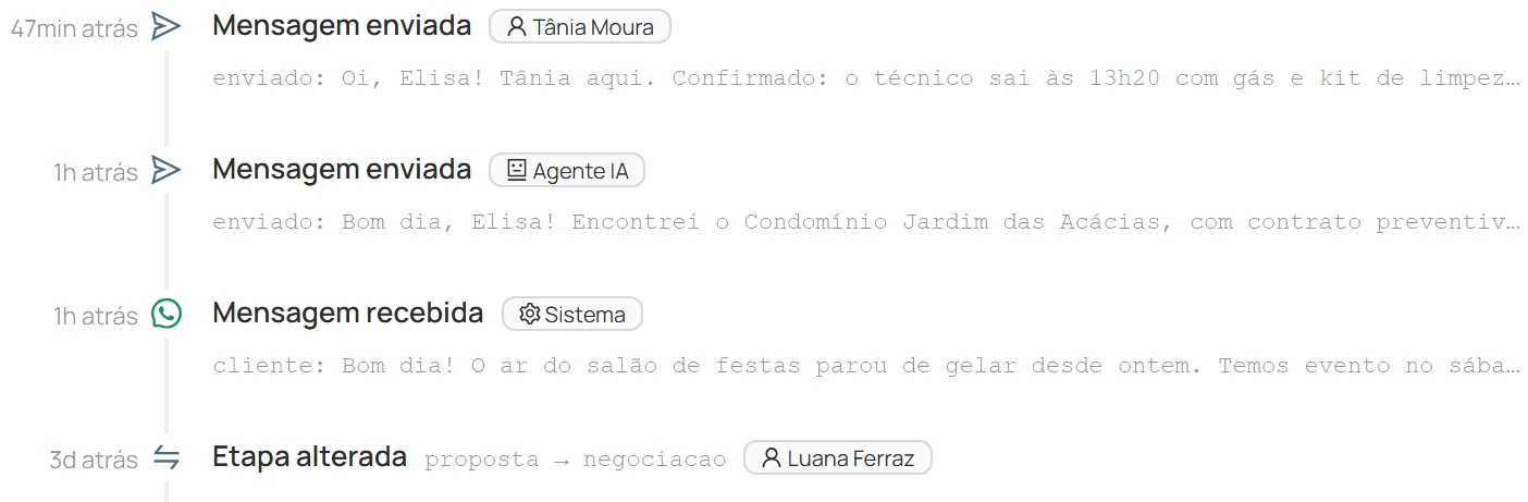 A ficha do cliente, com as mensagens do WhatsApp na linha do tempo.